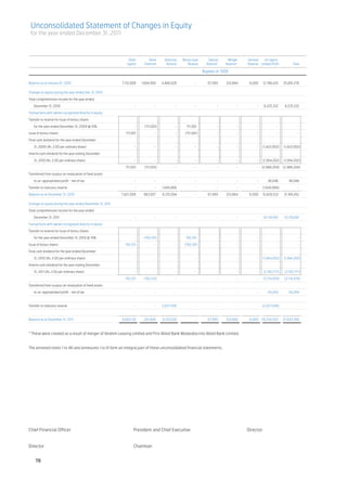 Unconsolidated Statement of Changes in Equity
    for the year ended December 31, 2011



	                                                                Share 	        Share 	    Statutory	    Bonus Issue	    Special 	    Merger	     General	   Un-appro-	
	                                                               Capital	     Premium	       Reserve	        Reserve	    Reserve*	    Reserve*	    Reserve	 priated Profit 	        Total

	                                                                                                                       Rupees in ‘000 					
	
Balance as at January 01, 2010	                              7,110,008 	   1,694,958 	    4,480,028 	             - 	    67,995 	    333,864 	     6,000 	 12,198,425 	       25,891,278

Changes in equity during the year ended Dec 31, 2010	

Total comprehensive income for the year ended	

	    December 31, 2010 	                                             - 	            - 	            - 	            - 	          - 	          - 	         - 	 8,225,332 	       8,225,332

Transactions with owners recognized directly in equity	

Transfer to reserve for issue of bonus shares	

	    for the year ended December 31, 2009 @ 10%	                     - 	     (711,001)	            - 	     711,001 	           - 	          - 	         - 	             - 	            -

Issue of bonus shares	                                         711,001 	            - 	            - 	    (711,001)	           - 	          - 	         - 	             - 	            -

Final cash dividend for the year ended December	

	    31, 2009 (Rs. 2.00 per ordinary share)	                         - 	            - 	            - 	            - 	          - 	          - 	         - 	 (1,422,002)	      (1,422,002)

Interim cash dividend for the year ending December	

	    31, 2010 (Rs. 2.00 per ordinary share)	                         - 	            - 	            - 	            - 	          - 	          - 	         - 	 (1,564,202)	      (1,564,202)

		                                                             711,001 	     (711,001)	            - 	            - 	          - 	          - 	         - 	 (2,986,204)	 (2,986,204)

Transferred from surplus on revaluation of fixed assets	

	    to un-appropriated profit - net of tax	                         - 	            - 	            - 	            - 	          - 	          - 	         - 	      36,046 	        36,046

Transfer to statutory reserve	                                       - 	            - 	   1,645,066 	             - 	          - 	          - 	         - 	 (1,645,066)	               -

Balance as at December 31, 2010	                             7,821,009 	    983,957 	     6,125,094 	             - 	    67,995 	    333,864 	     6,000 	 15,828,533 	       31,166,452

Changes in equity during the year ended December 31, 2011	

Total comprehensive income for the year ended	

	    December 31, 2011	                                              -	-	 -	-	 -	-	 -	
                                                                                     10,139,681	
                                                                                               10,139,681

Transactions with owners recognized directly in equity	

Transfer to reserve for issue of bonus shares	

	    for the year ended December 31, 2010 @ 10%	                     - 	    (782,101)	             - 	     782,101 	           - 	          - 	         - 	             - 	            -

Issue of bonus shares	                                         782,101 	            - 	            - 	    (782,101)	           - 	          - 	         - 	             - 	            -

Final cash dividend for the year ended December	

	    31, 2010 (Rs. 2.00 per ordinary share)	                         - 	            - 	            - 	            - 	          - 	          - 	         - 	 (1,564,202)	      (1,564,202)

Interim cash dividend for the year ending December	

	    31, 2011 (Rs. 2.50 per ordinary share)	                         - 	            - 	            - 	            - 	          - 	          - 	         - 	 (2,150,777)	      (2,150,777)

		                                                             782,101 	    (782,101)	             - 	            - 	          - 	          - 	         - 	 (3,714,979)	      (3,714,979)

Transferred from surplus on revaluation of fixed assets	

	    to un-appropriated profit - net of tax	                         - 	            - 	            - 	            - 	          - 	          - 	         - 	      29,204 	        29,204

	

Transfer to statutory reserve	                                       - 	            - 	   2,027,936 	             - 	          - 	          - 	         - 	 (2,027,936)	               -

	

Balance as at December 31, 2011	                             8,603,110 	    201,856 	     8,153,030 	             -	     67,995 	    333,864 	     6,000 	 20,254,503 	 37,620,358



* These were created as a result of merger of Ibrahim Leasing Limited and First Allied Bank Modaraba into Allied Bank Limited.	
	
	
The annexed notes 1 to 46 and annexures I to III form an integral part of these unconsolidated financial statements.	




Chief Financial Officer	                                             President and Chief Executive	                                               Director	


Director	Chairman


      78
 