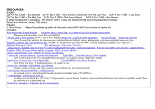 RESOURCES:
English
SJ Pt 4 No 3 2008 – Boy Soldiers SJ Pt 4 No 2 1997 – Who wants to remember it? & The Last Post SJ Pt 4 No 1 1996 – Love Story
SJ Pt 4 No 3 1993 – The Mail Run SJ Pt 2 No 2 1992 – The Anzac Biscuit SJ Pt 3 No 2 1998 – War Games
Fairfax Newspapers in Education - The Home Front (1 x copy per student) World Book Encyclopaedia on laptops
Books from National Library, CBS library
Infusion
• Photo Packs • Maps/Charts/Data eg tables of information about WW1/WW2 incl number of deaths etc
Websites
First World War: Trench Warfare Classroom ideas - Anzac Day | NZHistory.net.nz, New Zealand history online
Classroom activities about Anzac Day and Gallipoli
ANZAC Day in New Zealand ANZAC Day in New Zealand Anzac Day - a guide for New Zealanders ANZAC Biscuits Anzac Day Websites
Lists of Anzac Day websites for classroom use, including links to Gallipoli history, photographs, worksheets and other lesson activities.
Gallipoli: The First Day - 3D Interactive Site An ABC 3D documentary site about the WW1 ANZAC landing at Gallipoli, on 25 April 1915.
Gallipoli WebQuest (Y4-8) War and Indentity - Education (Tchr Site)
Anzacs and Us / English Units for Years 4-6 / Archived English Online units / Units and sequences / What do you need to know and do? / English Online /
English - ESOL - Literacy Online website - English - ESOL - Literacy Online
Anzac Commemorative site - Ministry for Culture and Heritage
Tomb of the Unknown Warrior - National War Memorial Poppy Day — National Library of New Zealand
April is the month for the New Zealand Returned Soldiers' Association's annual Poppy Day Appeal.
Significance of Anzac Day - Anzac Day Guide First World War.com - Prose & Poetry
First World War.com - A multimedia history of world war one
Anzac Day - Holidays - Christchurch City Libraries
Links to books, web sites and other resources about ANZAC day and related material.
The Christmas Truce (World War I, Holiday Stories)
An original story by Aaron Shepard, based on the historic holiday truce of World War I.
Trench patterns Letters from an ANZAC
An History of the Great War of 1914 to 1918 presented in internet format. Contains various articles and features from authors around the world. Please
be aware this is a hi-bandwidth site.
World War I casualties - Wikipedia, the free encyclopedia
 