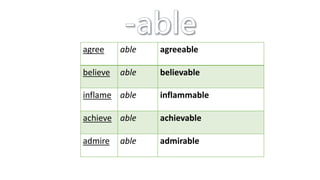 agree able agreeable
believe able believable
inflame able inflammable
achieve able achievable
admire able admirable
 