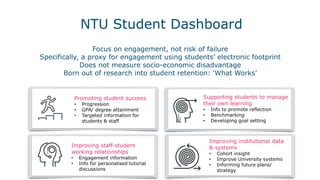 NTU Student Dashboard
Improving institutional data
& systems
• Cohort insight
• Improve University systems
• Informing future plans/
strategy
Promoting student success
• Progression
• GPA/ degree attainment
• Targeted information for
students & staff
Improving staff-student
working relationships
• Engagement information
• Info for personalised tutorial
discussions
Supporting students to manage
their own learning
• Info to promote reflection
• Benchmarking
• Developing goal setting
Focus on engagement, not risk of failure
Specifically, a proxy for engagement using students’ electronic footprint
Does not measure socio-economic disadvantage
Born out of research into student retention: ‘What Works’
 