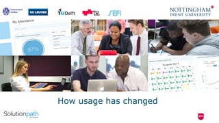 How usage has changed
 