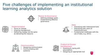 Five challenges of implementing an institutional
learning analytics solution
Mission & Governance
• Defining strategic goals
• Implementing effective
governance
Data
• Interacting with institutional tools
• Interacting with users of
institutional tools
• Fundamental challenges with the
use of data, e.g. ethics
Product & Process
Development
• Exposing & coping with
assumptions
• Designing an appropriate tool
Communication
• Designing communication
• Communicating with
audience
Implementation
• Focus on change
• Ongoing management
• Delivering change not the same
as delivering the resource
 