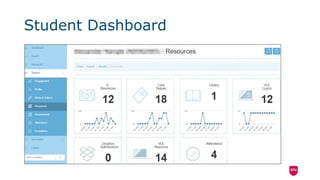 Student Dashboard
 