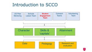 Introduction to SCCO
Outreach
Teams
Volunteering
Team
Character Skills &
‘capitals’
Attainment
Schools
Liaison Team
UG Peer
Mentoring
Data Research and
evaluation
Pedagogy
Student
Engagement
Team
 
