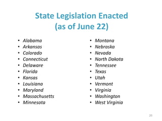 State Legislation Enacted
(as of June 22)
• Alabama
• Arkansas
• Colorado
• Connecticut
• Delaware
• Florida
• Kansas
• Louisiana
• Maryland
• Massachusetts
• Minnesota
• Montana
• Nebraska
• Nevada
• North Dakota
• Tennessee
• Texas
• Utah
• Vermont
• Virginia
• Washington
• West Virginia
20
 