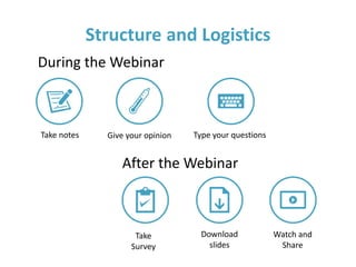 Structure and Logistics
Take notes Type your questions
Download
slides
Watch and
Share
Take
Survey
During the Webinar
After the Webinar
Give your opinion
 