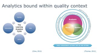 Analytics bound within quality context
(Clow, 2012) (Thomas, 2012)
 