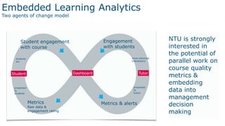 Dashboard TutorStudent
Metrics
Raw data &
engagement rating
Student engagement
with course
Metrics & alerts
Engagement
with students
presented
to
students
students
act
presented
to
tutors
more-informed
interactions
Embedded Learning Analytics
Two agents of change model
NTU is strongly
interested in
the potential of
parallel work on
course quality
metrics &
embedding
data into
management
decision
making
 