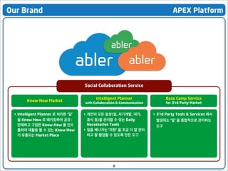 Our Brand

APEX Platform

Social Collaboration Service
Know-How Market
‣ Intelligent Planner 로 처리한 ‘일’
을 Know-How 로 패키징하여 공유·
판매하고 구입한 Know-How 를 인스
톨하여 재활용 할 수 있는 Know-How
가 유통되는 Market Place

Intelligent Planner

Base Camp Service

with Collaboration & Communication

for 3’rd Party Market

‣ 개인의 모든 일상(일, 자기계발, 여가,
휴식 등)을 관리할 수 있는 Daily
Necessaries Tools
‣ 일을 해나가는 ‘과정’ 을 조금 더 잘 관리
하고 잘 협업할 수 있도록 만든 도구

‣ 3’rd Party Tools & Services 에서

8

발생되는 ‘일’ 을 종합적으로 관리하는
도구

 
