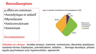 4 effets en commun: 
•Anxiolytique et sédatif 
•Myorelaxant 
•Anticonvulsivant 
•Amnésiant 
Accoutumance 
Utilisation en clinique : troubles anxieux, insomnie, contractures, désordres spastiques, 
certaines formes d’épilepsies, prémédications, sédation…. Sevrage alcoolique, phases 
aiguës psychotiques avec hyperexcitation, agressivité. 
 