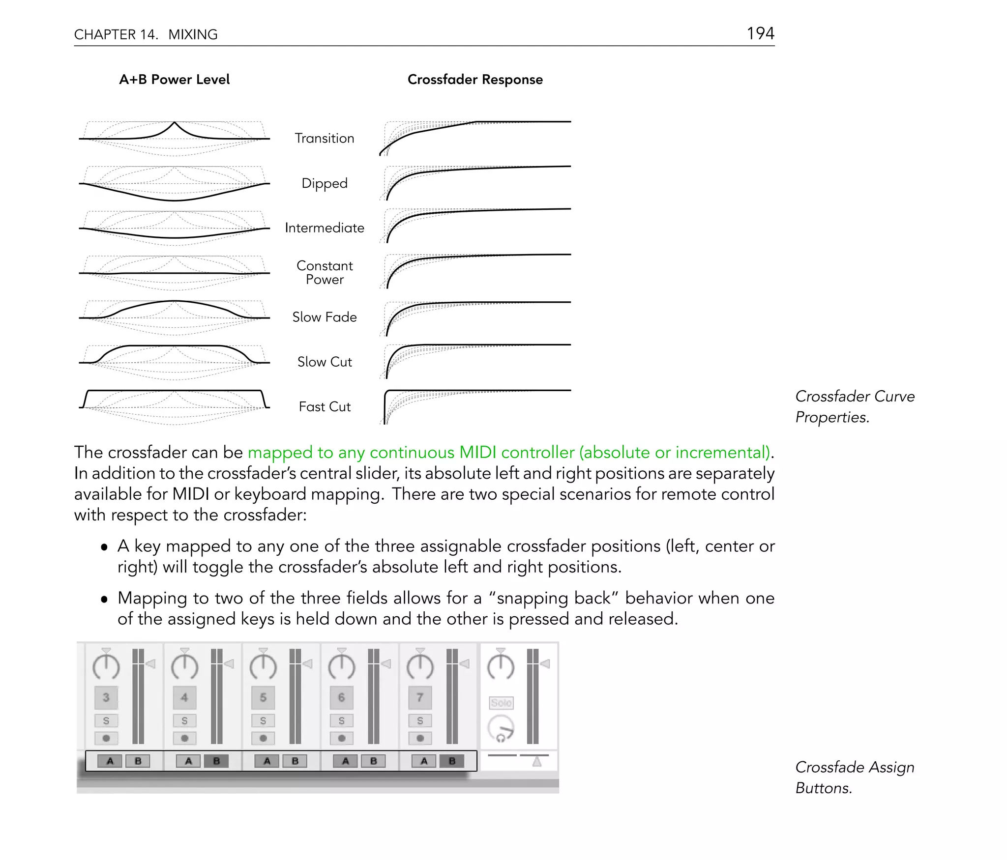 CHAPTER 14. MIXING                                                                             194

      A+B Power Level                          Crossfader Response



                               Transition


                                Dipped


                              Intermediate

                               Constant
                                Power

                               Slow Fade


                               Slow Cut

                                                                                                       Crossfader Curve
                                Fast Cut
                                                                                                       Properties.

The crossfader can be mapped to any continuous MIDI controller (absolute or incremental).
In addition to the crossfader's central slider, its absolute left and right positions are separately
available for MIDI or keyboard mapping. There are two special scenarios for remote control
with respect to the crossfader:
   ˆ A key mapped to any one of the three assignable crossfader positions (left, center or
     right) will toggle the crossfader's absolute left and right positions.
   ˆ Mapping to two of the three elds allows for a snapping back behavior when one
     of the assigned keys is held down and the other is pressed and released.




                                                                                                       Crossfade Assign
                                                                                                       Buttons.
 