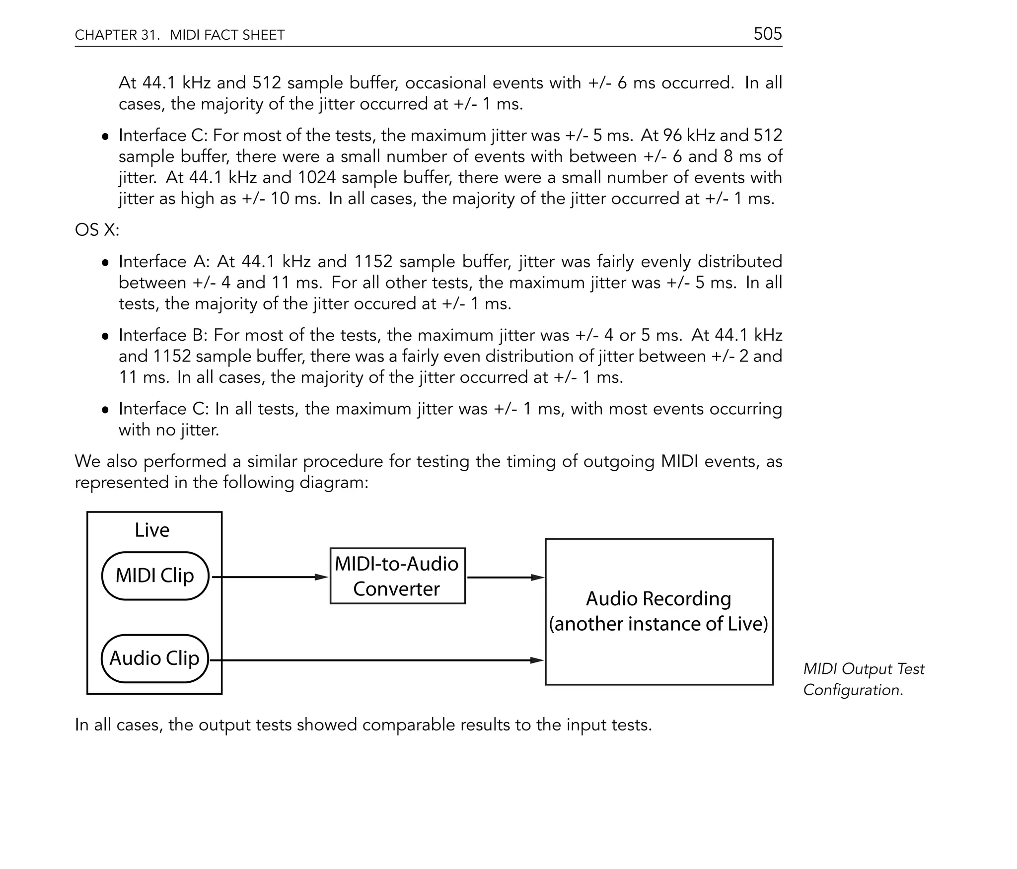 CHAPTER 31. MIDI FACT SHEET                                                                 505

     At 44.1 kHz and 512 sample buffer, occasional events with +/- 6 ms occurred. In all
     cases, the majority of the jitter occurred at +/- 1 ms.
   ˆ Interface C: For most of the tests, the maximum jitter was +/- 5 ms. At 96 kHz and 512
     sample buffer, there were a small number of events with between +/- 6 and 8 ms of
     jitter. At 44.1 kHz and 1024 sample buffer, there were a small number of events with
     jitter as high as +/- 10 ms. In all cases, the majority of the jitter occurred at +/- 1 ms.
OS X:
   ˆ Interface A: At 44.1 kHz and 1152 sample buffer, jitter was fairly evenly distributed
     between +/- 4 and 11 ms. For all other tests, the maximum jitter was +/- 5 ms. In all
     tests, the majority of the jitter occured at +/- 1 ms.
   ˆ Interface B: For most of the tests, the maximum jitter was +/- 4 or 5 ms. At 44.1 kHz
     and 1152 sample buffer, there was a fairly even distribution of jitter between +/- 2 and
     11 ms. In all cases, the majority of the jitter occurred at +/- 1 ms.
   ˆ Interface C: In all tests, the maximum jitter was +/- 1 ms, with most events occurring
     with no jitter.
We also performed a similar procedure for testing the timing of outgoing MIDI events, as
represented in the following diagram:

        Live
                                  MIDI-to-Audio
     MIDI Clip
                                   Converter                        Audio Recording
                                                                (another instance of Live)
    Audio Clip                                                                                     MIDI Output Test
                                                                                                   Con guration.

In all cases, the output tests showed comparable results to the input tests.
 