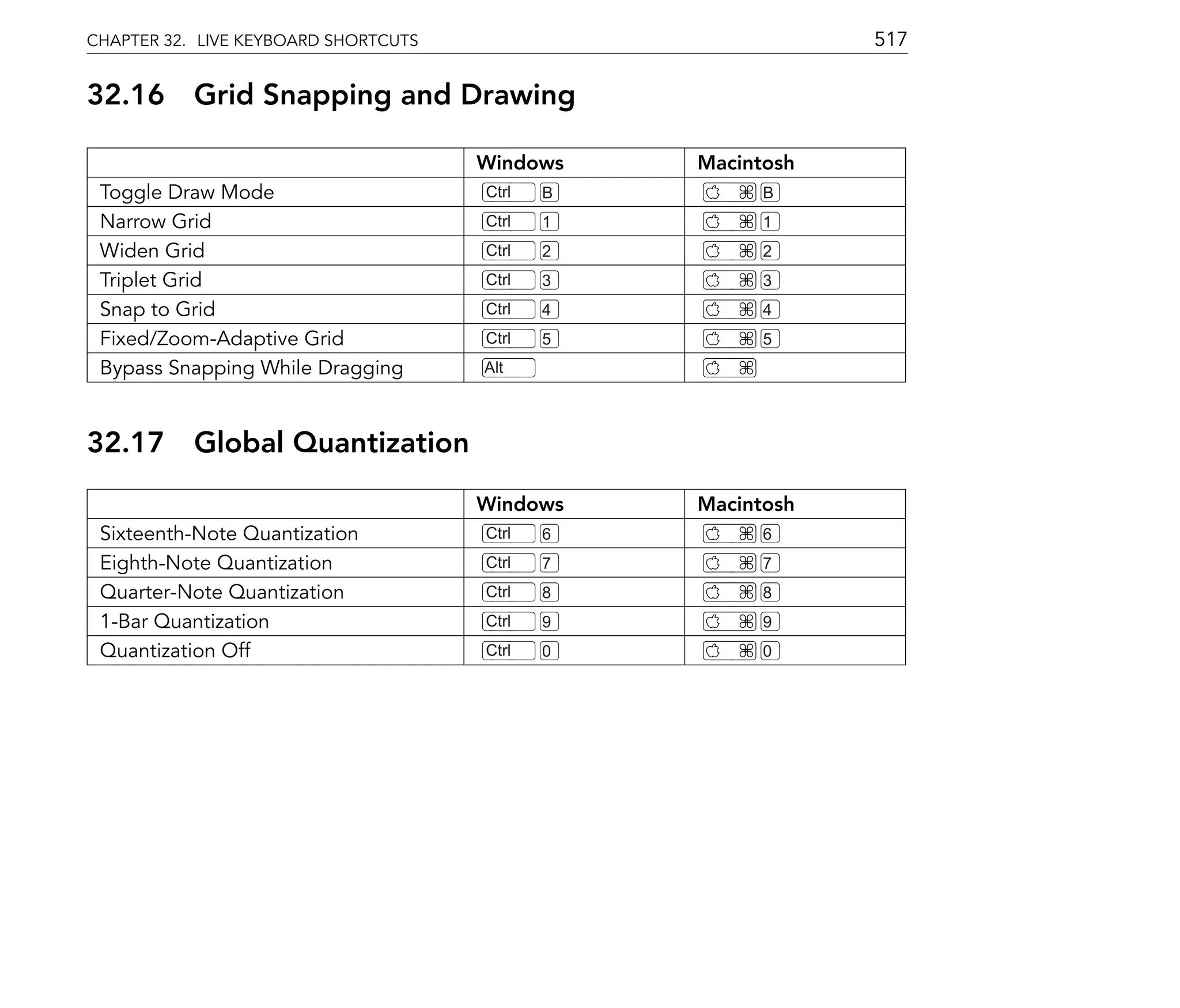 CHAPTER 32. LIVE KEYBOARD SHORTCUTS                          517

32.16      Grid Snapping and Drawing

                                      Windows    Macintosh
 Toggle Draw Mode                     Ctrl   B         B
 Narrow Grid                          Ctrl   1         1
 Widen Grid                           Ctrl   2         2
 Triplet Grid                         Ctrl   3         3
 Snap to Grid                         Ctrl   4         4
 Fixed/Zoom-Adaptive Grid             Ctrl   5         5
 Bypass Snapping While Dragging       Alt



32.17      Global Quantization

                                      Windows    Macintosh
 Sixteenth-Note Quantization          Ctrl   6         6
 Eighth-Note Quantization             Ctrl   7         7
 Quarter-Note Quantization            Ctrl   8         8
 1-Bar Quantization                   Ctrl   9         9
 Quantization Off                     Ctrl   0         0
 