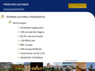 PRODUTOS CULTURAIS
ENQUADRAMENTO
44 Milhões Viagens/ano
18% do total das Viagens
85,7% mais de 4 noites
110-200 €/ pax
80% Europa
55% Europa Ocidental
Crescimento: de 5% a 7%
2010/2019: 70 Milhões
TOURING CULTURAL E PAISAGÍSTICO
Nível Europeu
Fonte: Turismo de Portugal
 