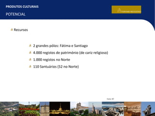 PRODUTOS CULTURAIS
POTENCIAL
2 grandes pólos: Fátima e Santiago
4.000 registos de património (de cariz religioso)
1.000 registos no Norte
110 Santuários (52 no Norte)
Recursos
Fonte: IRT
 