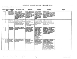 ABLLS-R Protocolo.pdf