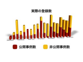 CMSカフェ@東京 / a-blog cms 