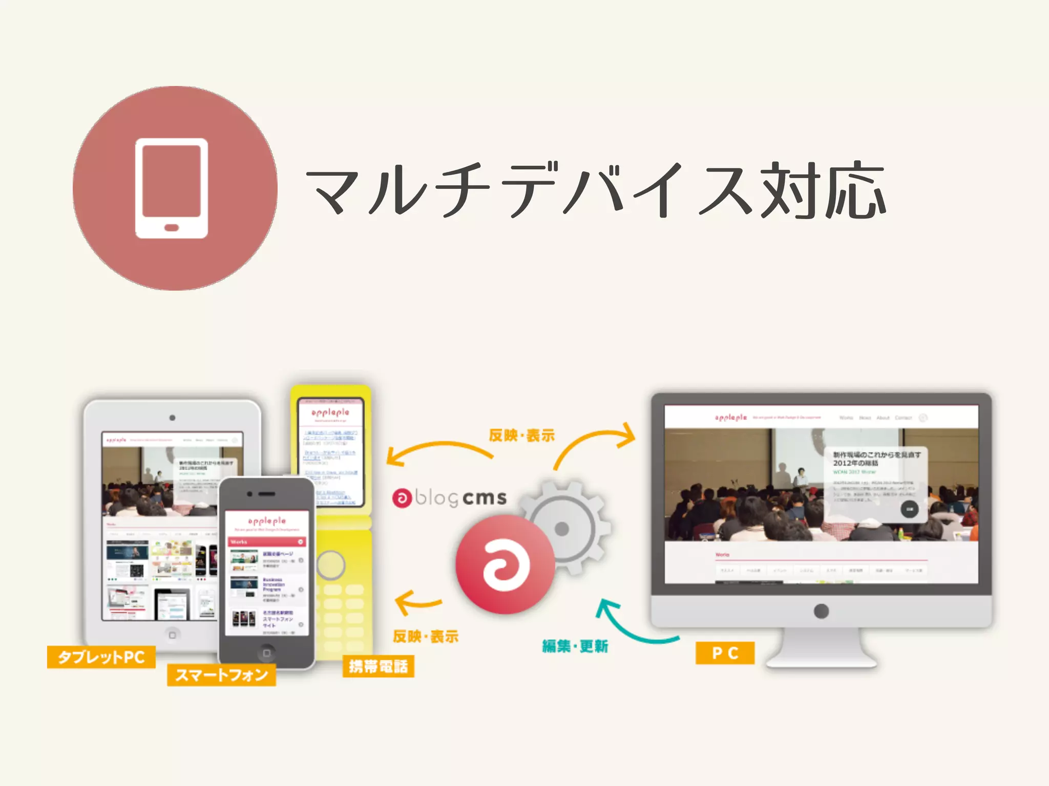 マルチデバイス対応 
 