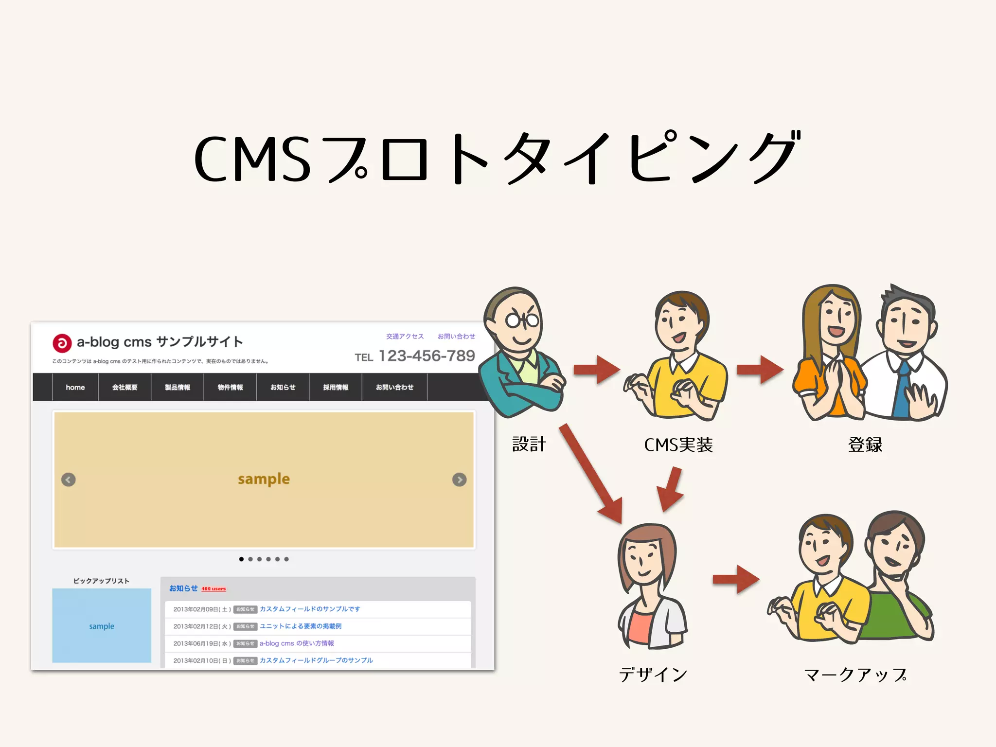 CMSプロトタイピング 
設計 
CMS実装登録 
デザインマークアップ 
 