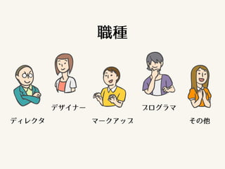 職種
デザイナー
マークアップ
プログラマ
ディレクタ その他
 