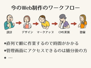 設計 デザイン マークアップ CMS実装 登録
今のWeb制作のワークフロー
直列で順に作業するので時間がかかる
管理画面にアクセスできるのは随分後の方
…
 