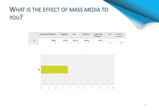 WHAT IS THE EFFECT OF MASS MEDIA TO
YOU?
12
 