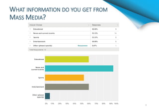 WHAT INFORMATION DO YOU GET FROM
MASS MEDIA?
9
 