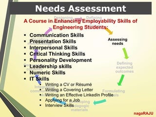 Defining
Course
rationale
Assessing
needs
Defining
expected
outcomes
Formulating
goals
Developing
pedagogic
materials
Integrating
communication
skills
Sequencing
contents
Deciding
methodology
Designing
assessmen
t
Needs Assessment
nagaRAJU
 Communication Skills
 Presentation Skills
 Interpersonal Skills
 Critical Thinking Skills
 Personality Development
 Leadership skills
 Numeric Skills
 IT Skills
 Writing a CV or Résumé
 Writing a Covering Letter
 Writing an Effective LinkedIn Profile
 Applying for a Job
 Interview Skills
A Course in Enhancing Employability Skills of
Engineering Students:
 