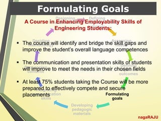 Defining
Course
rationale
Assessing
needs
Defining
expected
outcomes
Formulating
goals
Developing
pedagogic
materials
Integrating
communication
skills
Sequencing
contents
Deciding
methodology
Designing
assessmen
t
Formulating Goals
nagaRAJU
 The course will identify and bridge the skill gaps and
improve the student’s overall language competences
 The communication and presentation skills of students
will improve to meet the needs in their chosen fields
 At least 75% students taking the Course will be more
prepared to effectively compete and secure
placements
A Course in Enhancing Employability Skills of
Engineering Students:
 