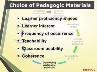 Defining
Course
rationale
Assessing
needs
Defining
expected
outcomes
Formulating
goals
Developing
pedagogic
materials
Integrating
communication
skills
Sequencing
contents
Deciding
methodology
Designing
assessmen
t
Choice of Pedagogic Materials
nagaRAJU
 Learner proficiency & need
 Learner interest
 Frequency of occurrence
 Teachability
 Classroom usability
 Coherence
 