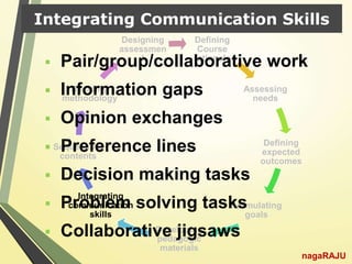 Activity Based Language Teaching | PPTX