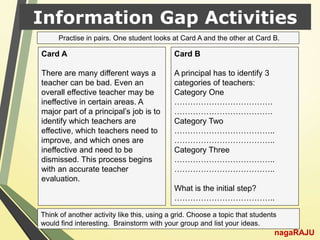 Information Gap Activities
nagaRAJU
Card A
There are many different ways a
teacher can be bad. Even an
overall effective teacher may be
ineffective in certain areas. A
major part of a principal’s job is to
identify which teachers are
effective, which teachers need to
improve, and which ones are
ineffective and need to be
dismissed. This process begins
with an accurate teacher
evaluation.
Card B
A principal has to identify 3
categories of teachers:
Category One
……………………………….
……………………………….
Category Two
………………………………..
………………………………..
Category Three
………………………………..
………………………………..
What is the initial step?
………………………………..
Think of another activity like this, using a grid. Choose a topic that students
would find interesting. Brainstorm with your group and list your ideas.
Practise in pairs. One student looks at Card A and the other at Card B.
 