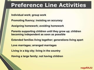 Preference Line Activities
nagaRAJU
Individual work; group work
Promoting fluency; insisting on accuracy
Assigning homework; avoiding homework
Parents supporting children until they grow up; children
becoming independent as soon as possible
Extended families living together; generations living apart
Love marriages; arranged marriages
Living in a big city; living in the country
Having a large family; not having children
 