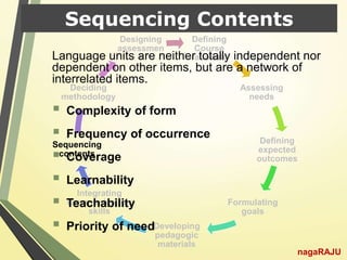 Defining
Course
rationale
Assessing
needs
Defining
expected
outcomes
Formulating
goals
Developing
pedagogic
materials
Integrating
communication
skills
Sequencing
contents
Deciding
methodology
Designing
assessmen
t
Sequencing Contents
Language units are neither totally independent nor
dependent on other items, but are a network of
interrelated items.
 Complexity of form
 Frequency of occurrence
 Coverage
 Learnability
 Teachability
 Priority of need
nagaRAJU
 