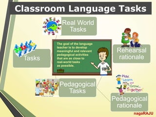 Activity Based Language Teaching | PPTX