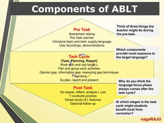 Components of ABLT
nagaRAJU
Post Task
Ss repeat, reflect, analyze L use
T conducts practice
Closer study of L features
Optional follow-up
Pre Task
Awareness raising
Pre Task warmer
Introduce topic and task; supply language
Use recordings, demonstrations
Task Cycle
(Task, Planning, Report)
Work with and use target L
Pair and group work activities
Opinion gap, information gap, reasoning gap techniques
T monitors
Ss plan, report and present
Which components
provide most exposure to
the target language?
Think of three things the
teacher might do during
the pre-task.
At which stages in the task
cycle might students
benefit most from
correction?
Why do you think the
language focus phase
always comes after the
task cycle?
 