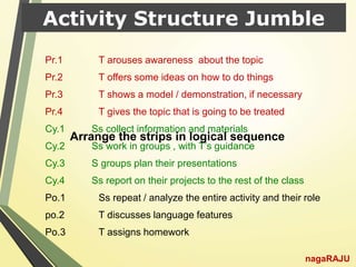 Pr.1 T arouses awareness about the topic
Pr.2 T offers some ideas on how to do things
Pr.3 T shows a model / demonstration, if necessary
Pr.4 T gives the topic that is going to be treated
Cy.1 Ss collect information and materials
Cy.2 Ss work in groups , with T’s guidance
Cy.3 S groups plan their presentations
Cy.4 Ss report on their projects to the rest of the class
Po.1 Ss repeat / analyze the entire activity and their role
po.2 T discusses language features
Po.3 T assigns homework
Arrange the strips in logical sequence
Activity Structure Jumble
nagaRAJU
 
