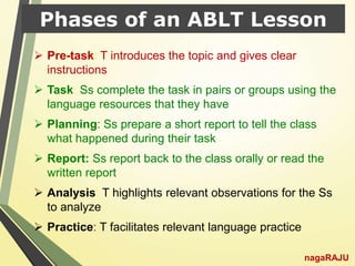 Phases of an ABLT Lesson
nagaRAJU
 Pre-task: T introduces the topic and gives clear
instructions
 Task: Ss complete the task in pairs or groups using the
language resources that they have
 Planning: Ss prepare a short report to tell the class
what happened during their task
 Report: Ss report back to the class orally or read the
written report
 Analysis: T highlights relevant observations for the Ss
to analyze
 Practice: T facilitates relevant language practice
 