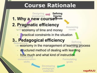 Defining
Course
rationale
Assessing
needs
Defining
expected
outcomes
Formulating
goals
Developing
pedagogic
materials
Integrating
communication
skills
Sequencing
contents
Deciding
methodology
Designing
assessmen
t
Course Rationale
1. Why a new course?
2. Pragmatic efficiency
 economy of time and money
 practical constraints in the situation
3.. Pedagogical efficiency
• economy in the management of learning process
• structured method of dealing with learning
• how much and what kind of instruction
nagaRAJU
 