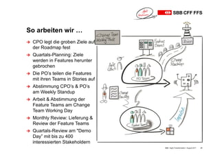 So arbeiten wir …
SBB • Agile Transformation • August 2017 21
Ú CPO legt die groben Ziele auf
der Roadmap fest
Ú Quartals-Planning: Ziele
werden in Features herunter
gebrochen
Ú Die PO’s teilen die Features
mit ihren Teams in Stories auf
Ú Abstimmung CPO’s & PO’s
am Weekly Standup
Ú Arbeit & Abstimmung der
Feature Teams am Change
Team Working Day
Ú Monthly Review: Lieferung &
Review der Feature Teams
Ú Quartals-Review am "Demo
Day” mit bis zu 400
interessierten Stakeholdern