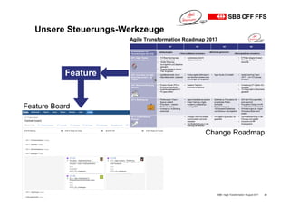 SBB • Agile Transformation • August 2017 22
Unsere Steuerungs-Werkzeuge
Change Roadmap
Feature Board
Feature
