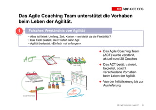 Das Agile Coaching Team unterstützt die Vorhaben
beim Leben der Agilität.
SBB • Agile Transformation • August 2017 24
• Alles ist fixiert: Umfang, Zeit, Kosten – wo bleibt da die Flexibilität?
• Das Fach bestellt, die IT liefert dann Agil
• Agilität bedeutet: «Einfach mal anfangen»
Falsches Verständnis von Agilität1
Ú Das Agile Coaching Team
(ACT) wurde verstärkt,
aktuell rund 20 Coaches
Ú Das ACT berät, trainiert,
begleitet, coacht
verschiedene Vorhaben
beim Leben der Agilität
Ú Von der Initialisierung bis zur
Auslieferung