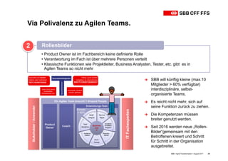 Via Polivalenz zu Agilen Teams.
SBB • Agile Transformation • August 2017 25
• Product Owner ist im Fachbereich keine definierte Rolle
• Verantwortung im Fach ist über mehrere Personen verteilt
• Klassische Funktionen wie Projektleiter, Business Analysten, Tester, etc. gibt es in
Agilen Teams so nicht mehr
Rollenbilder2
Coach
Stakeholder/Anwender
ITFachexperten
Ein Agiles Team braucht T-Shaped People
Product
Owner
Entwicklungs-Team
Service
Mgmt
Incident/
Problem/
Support
Require-
ments
Arch./
Design
Impleme
ntation
Test/
Abnahme
Build/
Integrat.
Business
und
IT
Einsatz
> 60%
Ú SBB will künftig kleine (max.10
Mitglieder > 60% verfügbar)
interdisziplinäre, selbst-
organisierte Teams.
Ú Es reicht nicht mehr, sich auf
seine Funktion zurück zu ziehen.
Ú Die Kompetenzen müssen
breiter genutzt werden.
Ú Seit 2016 werden neue „Rollen-
Bilder“gemeinsam mit den
Betroffenen kreiert und Schritt
für Schritt in der Organisation
ausgebreitet.