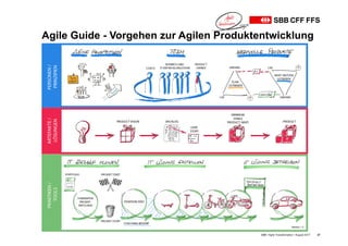 Agile Guide - Vorgehen zur Agilen Produktentwicklung
SBB • Agile Transformation • August 2017 27