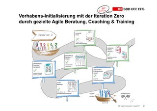 Vorhabens-Initialisierung mit der Iteration Zero
durch gezielte Agile Beratung, Coaching & Training
SBB • Agile Transformation • August 2017 28