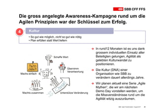 Die gross angelegte Awareness-Kampagne rund um die
Agilen Prinzipien war der Schlüssel zum Erfolg.
Ú In rund12 Monaten ist es uns dank
grossem individuellen Einsatz aller
Beteiligten gelungen, Agilität als
gelebten Kulturwandel zu
positionieren.
Ú Die Kultur (DNA) einer
Organisation wie SBB zu
verändern dauert allerdings Jahre.
Ú Wir planen aktuell eine Serie „Agile
Mythen“, die wir am nächsten
Demo Day vorstellen werden, um
die Missverständnisse rund um die
Agilität witzig auszuräumen.
SBB • Agile Transformation • August 2017 29
• So gut wie möglich, nicht so gut wie nötig
• Plan erfüllen statt Wert liefern
Kultur4
Übernimm
Verantwortung
Schaffe Wert
Machts zusammen
Machs einfach
Unterstütze Veränderung