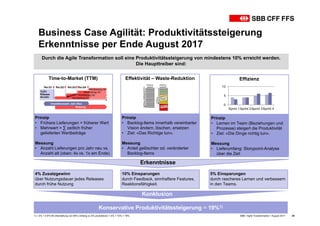 Effizienz
0
5
10
Sprint 1Sprint 2Sprint 3Sprint 4
Business Case Agilität: Produktivitätssteigerung
Erkenntnisse per Ende August 2017
SBB • Agile Transformation • August 2017 36
Time-to-Market (TTM)
Prinzip
• Frühere Lieferungen = früherer Wert
• Mehrwert = ∑ zeitlich früher
gelieferten Wertbeiträge
Messung
• Anzahl Lieferungen pro Jahr neu vs.
Anzahl alt (oben: 4x vs. 1x am Ende)
Effektivität – Waste-Reduktion
Prinzip
• Backlog-Items innerhalb vereinbarter
Vision ändern, löschen, ersetzen
• Ziel: «Das Richtige tun».
Messung
• Anteil gelöschter od. veränderter
Backlog-Items
Prinzip
• Lernen im Team (Beziehungen und
Prozesse) steigert die Produktivität
• Ziel: «Die Dinge richtig tun».
Messung
• Lieferumfang: Storypoint-Analyse
über die Zeit
Durch die Agile Transformation soll eine Produktivitätssteigerung von mindestens 10% erreicht werden.
Die Haupttreiber sind:
4% Zusatzgewinn
über Nutzungsdauer jedes Releases
durch frühe Nutzung
10% Einsparungen
durch Feedback, sinnhaftere Features,
Reaktionsfähigkeit.
5% Einsparungen
durch rascheres Lernen und verbessern
in den Teams.
Erkenntnisse
Agile
Release
4x/Jahr
Nutzung
Rel.Q1 Rel.Q2 Rel.Q3 Rel.Q4
Wertbeitrag Q1
Investitionszeit: Jahr 20xx
Wertbeitrag Q2
Wertbeitrag Q3
Wertbeitrag Q4
Wertbeitrag
Jahr 20xx
Investitionszeit: Jahr 20xx Nutzung
Wasserfall
Release
Ende Jahr
Q1 Q2 Q3 Q4
Rel.Q4
Backlog
realisiert
Backlog
geplant
Umfang,absteigendePrio
Umfang
Konservative Produktivitätssteigerung = 19%1)
Konklusion
1) = 4% + 0.9*0.95 (Herstellung von 90% Umfang zu 5% produktiver) = 4% + 15% = 19%