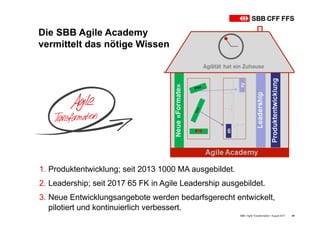 Die SBB Agile Academy
vermittelt das nötige Wissen
39
1. Produktentwicklung; seit 2013 1000 MA ausgebildet.
2. Leadership; seit 2017 65 FK in Agile Leadership ausgebildet.
3. Neue Entwicklungsangebote werden bedarfsgerecht entwickelt,
pilotiert und kontinuierlich verbessert.
SBB • Agile Transformation • August 2017