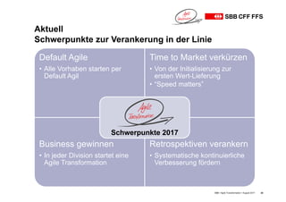Aktuell
Schwerpunkte zur Verankerung in der Linie
SBB • Agile Transformation • August 2017 42
Default Agile
• Alle Vorhaben starten per
Default Agil
Time to Market verkürzen
• Von der Initialisierung zur
ersten Wert-Lieferung
• “Speed matters”
Business gewinnen
• In jeder Division startet eine
Agile Transformation
Retrospektiven verankern
• Systematische kontinuierliche
Verbesserung fördern
Schwerpunkte 2017