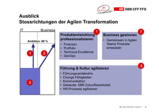 Produktentwicklung
professionalisieren
• Finanzen
• Portfolio
• Technical Excellence
• DevOps
1IT Business
Ambition: 80 %
1 2
Ausblick
Stossrichtungen der Agilen Transformation
SBB • Agile Transformation • August 2017 43
Business gewinnen
• Gemeinsam in Agilen
Teams Produkte
entwickeln
2
Führung & Kultur agilisieren
• Führungsverständnis
• Change Fähigkeiten
• Kommunikation
• Gebäude: SBB Zukunftswerkstatt
• HR-Prozesse agilisieren
3
3